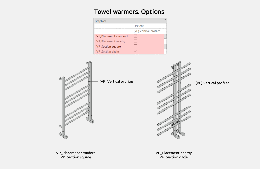 Bathroom Revit Families — Options
