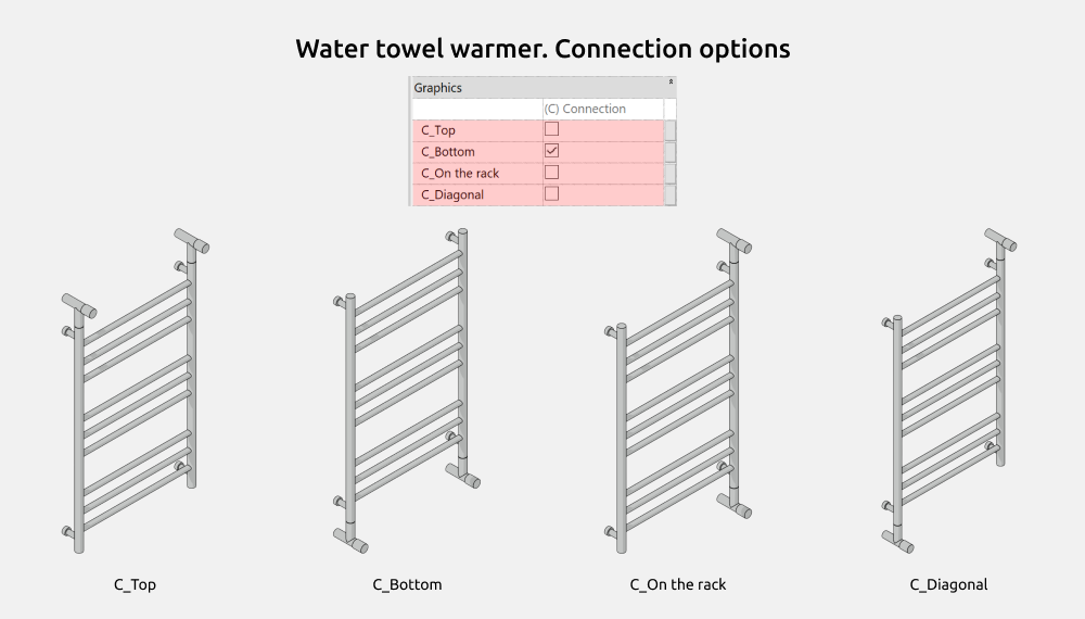 Bathroom Revit Families — Options