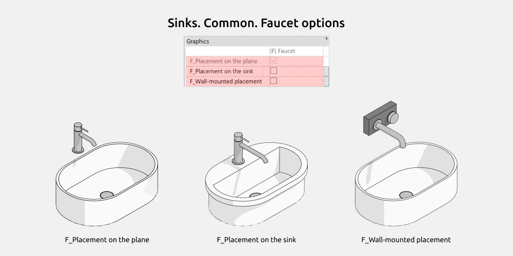 Bathroom Revit Families — Faucet