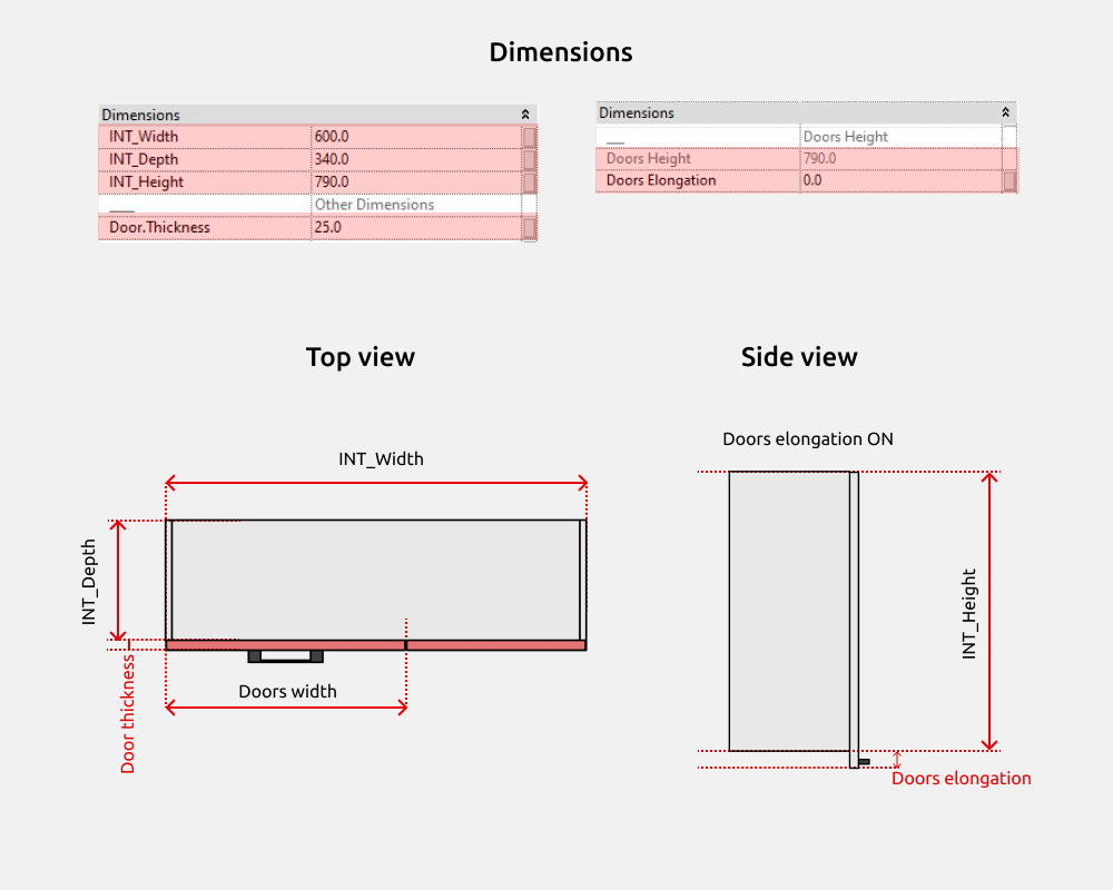 Dimensiones del mueble alto en L
