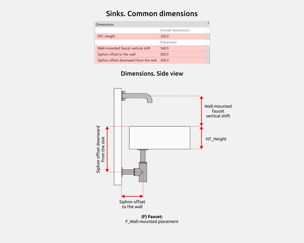 Bathroom Revit Families — Dimensions