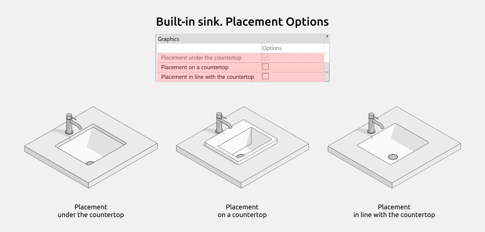 Bathroom Revit Families — Options