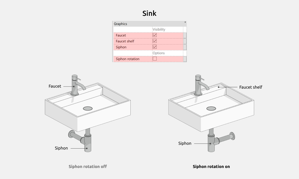 Bathroom Revit Families — Sink