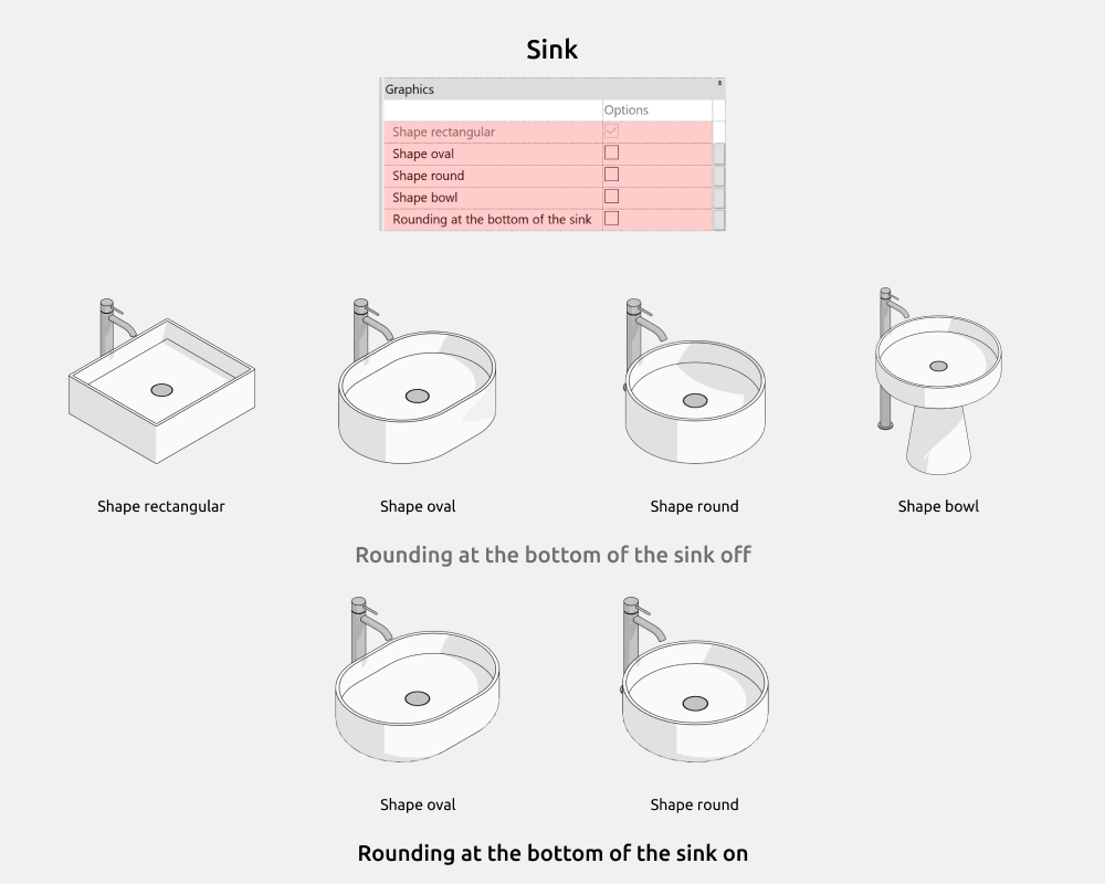 Bathroom Revit Families — Options