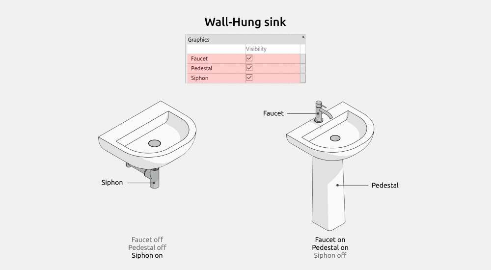 Bathroom Revit Families — Wall-Hung sink