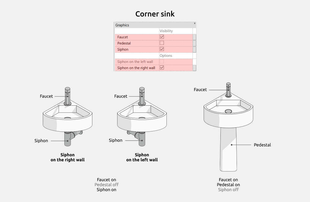 Bathroom Revit Families — Corner sink
