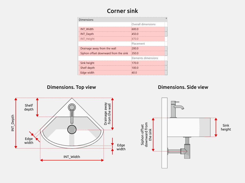 Bathroom Revit Families — Dimensions
