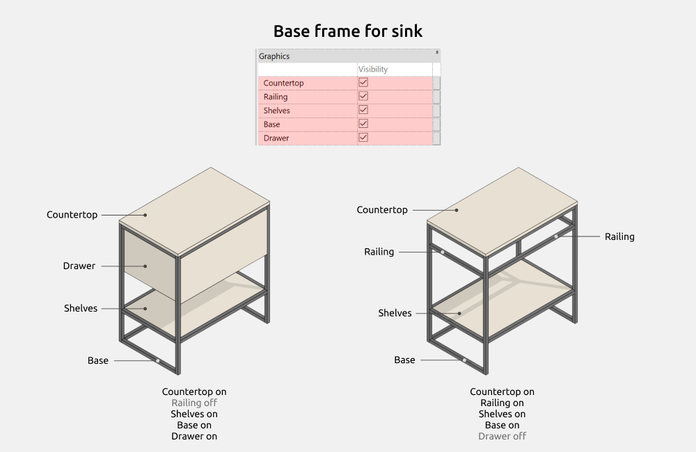 Bathroom Revit Families — Base frame for sink