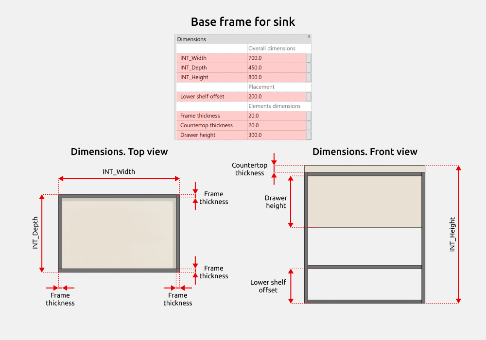 Bathroom Revit Families — Dimensions