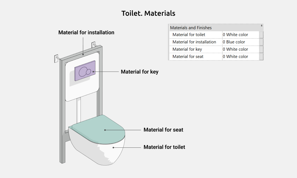 Bathroom Revit Families — Materials