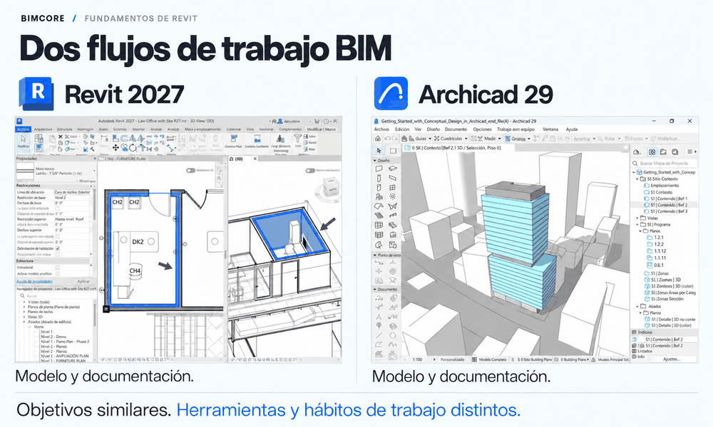 Comparación de los flujos de trabajo en Revit y Archicad