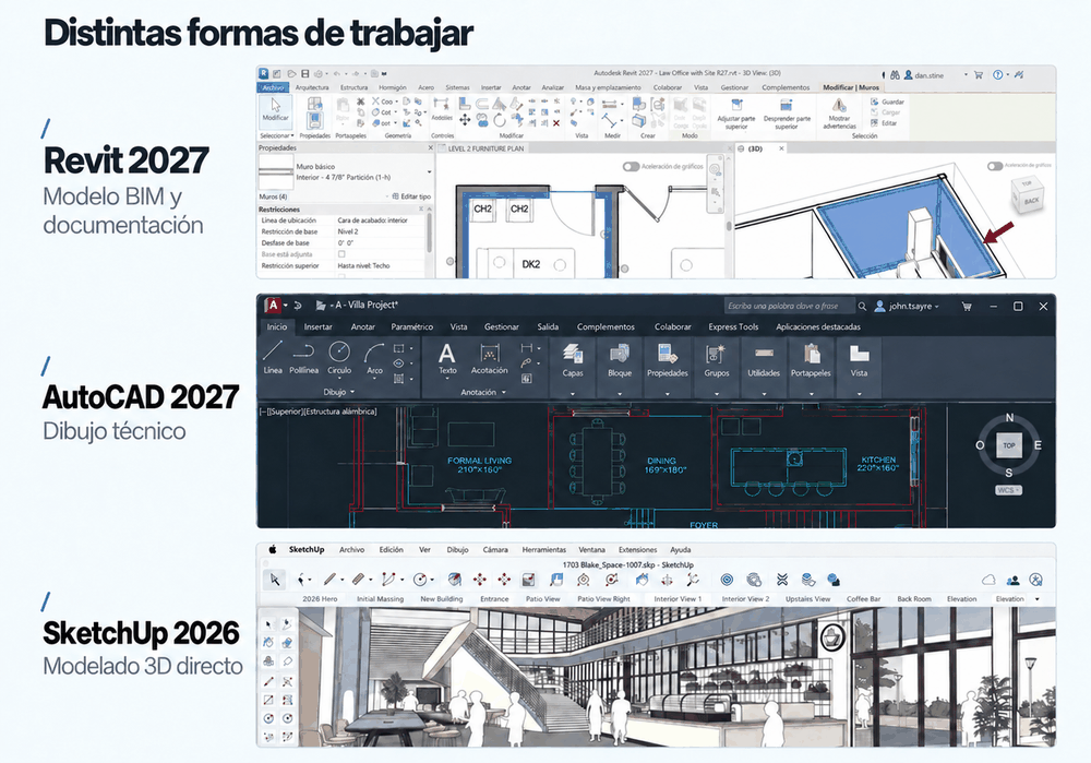 Comparación de las formas de trabajar en Revit, AutoCAD y SketchUp