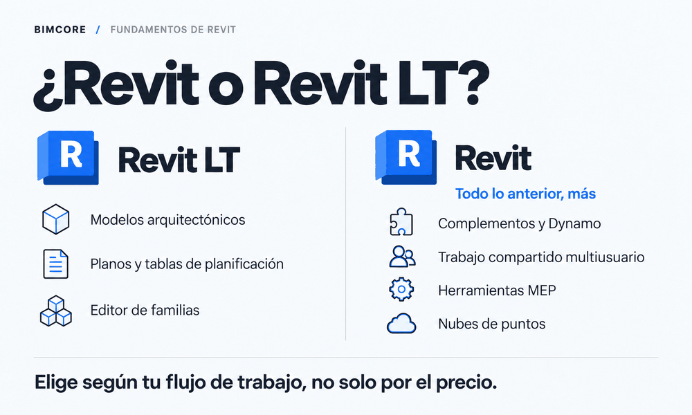 Revit LT y Revit: modelado básico y funciones adicionales de la versión completa
