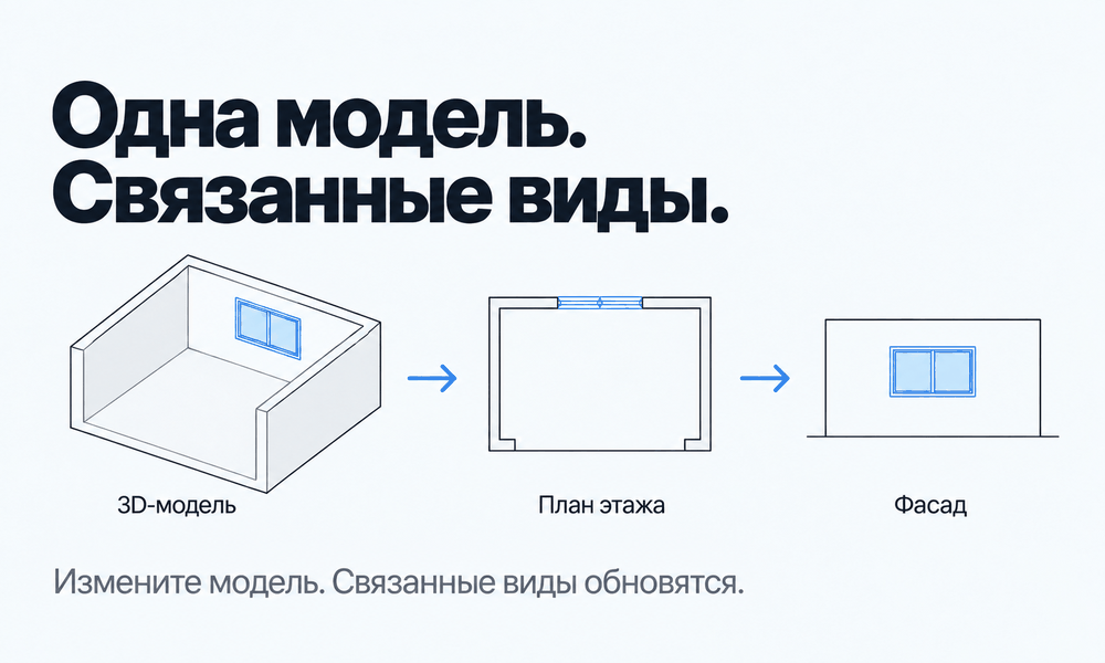Одна модель комнаты представлена в 3D, на плане и на фасаде