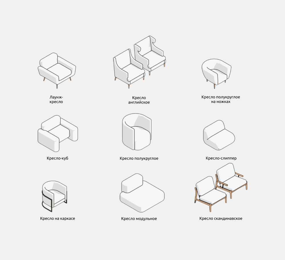 Кресла для Revit — СОСТАВ НАБОРА