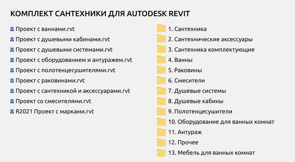 Сантехника для Revit — СОСТАВ НАБОРА