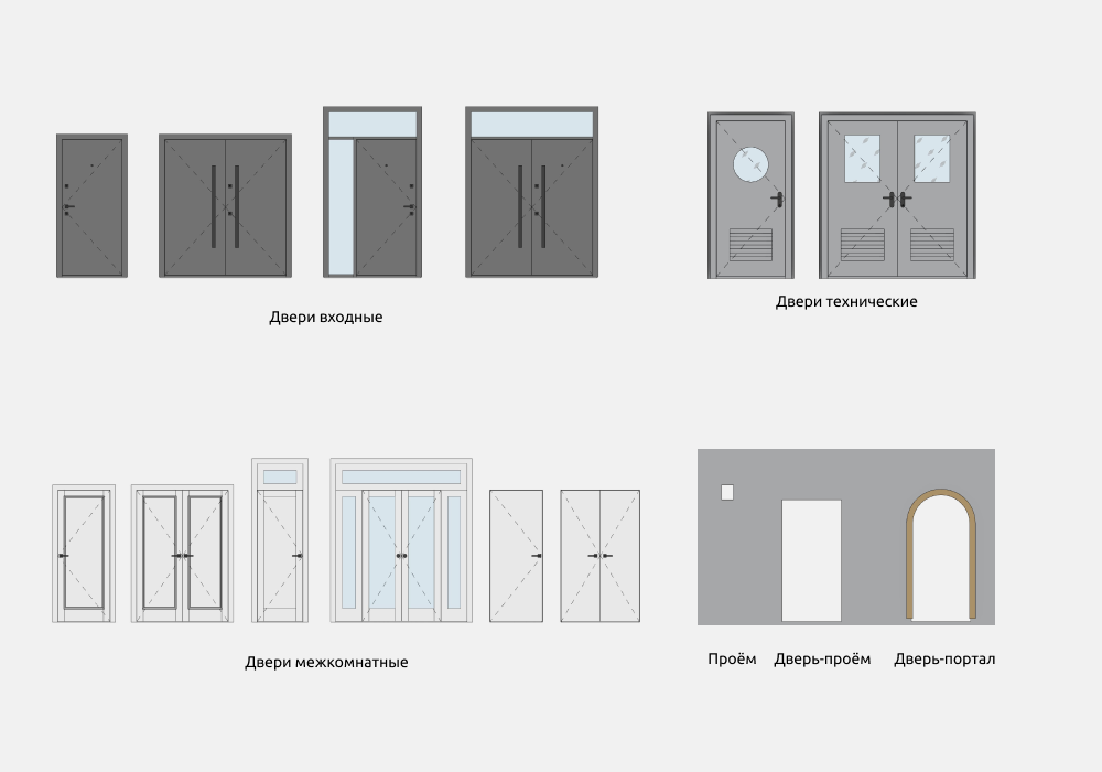 Двери для Revit — 2. СОСТАВ НАБОРА