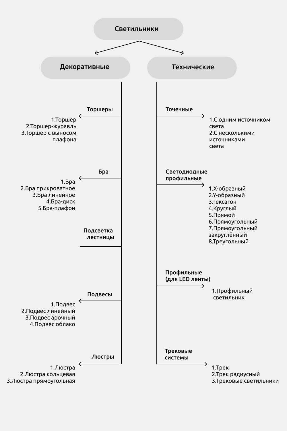 Светильники для Revit. Инструкция — 2. СОСТАВ НАБОРА