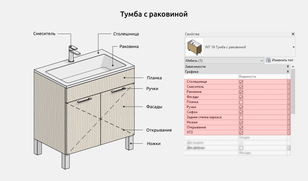 Мебель для ванной для Revit — Тумба с раковиной