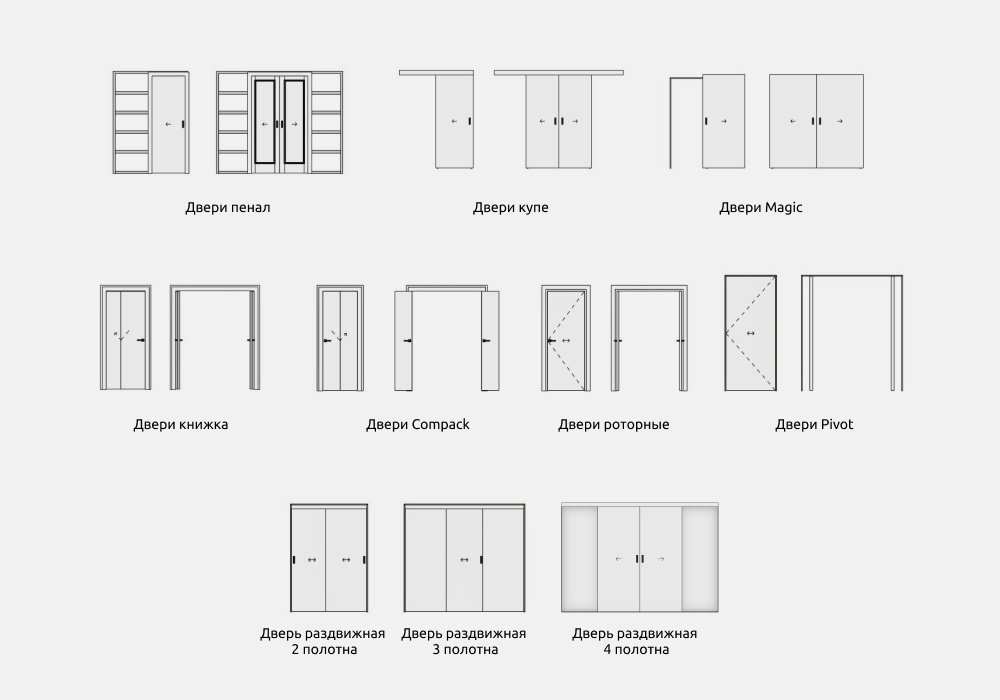 Двери для Revit — 2. СОСТАВ НАБОРА