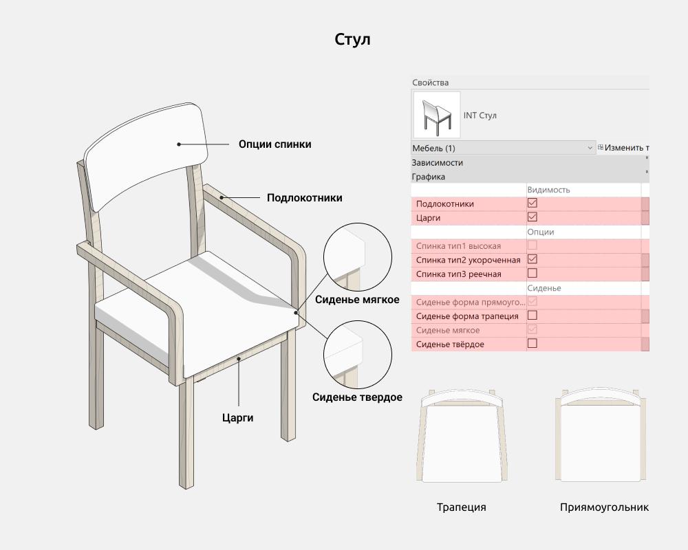 Стулья для Revit — Стул
