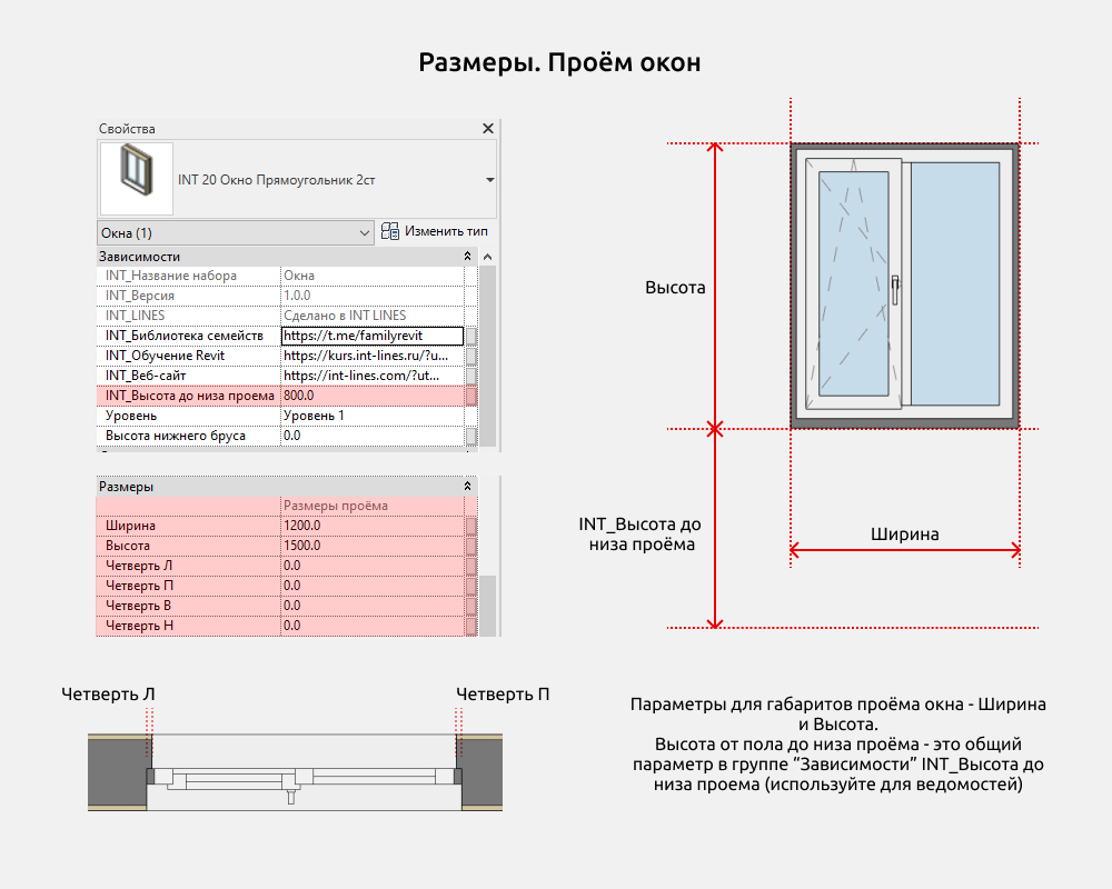 Окна для Revit — Размеры