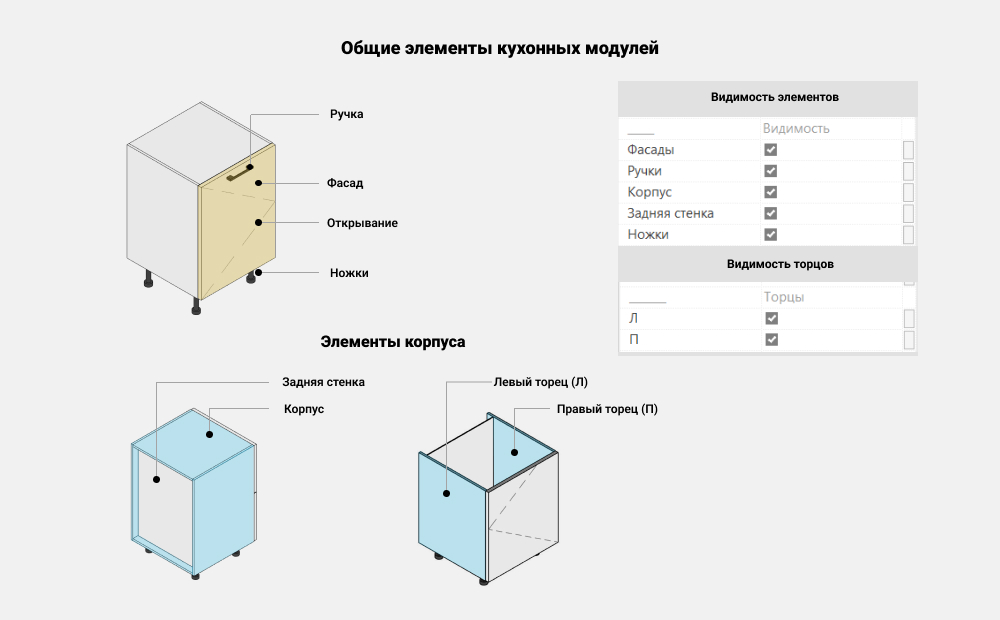 Кухни для Revit — Общие элементы