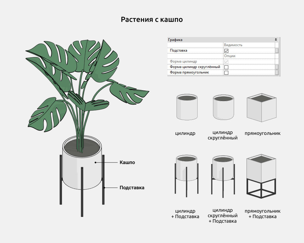 Растения для Revit — Растения с кашпо