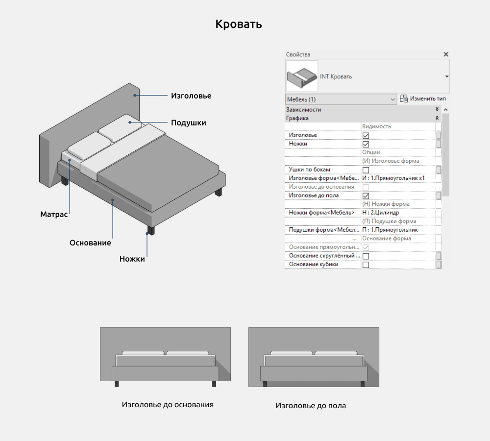 Кровати для Revit — Кровать