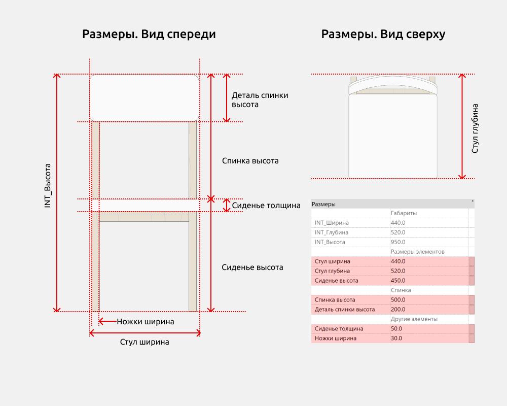 Стулья для Revit — Размеры