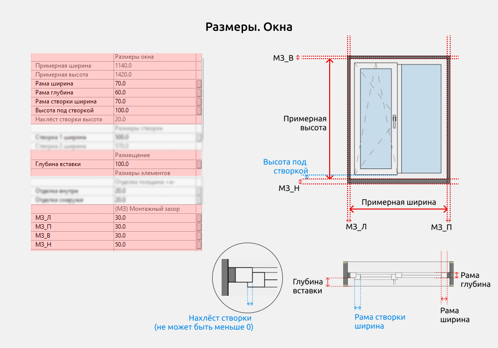 Окна для Revit — Размеры