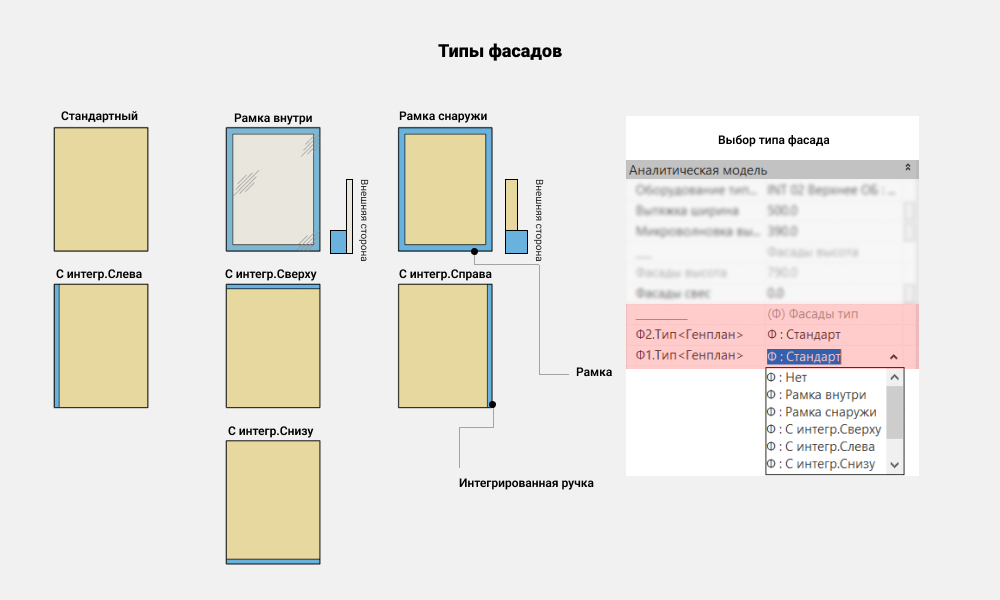 Кухни для Revit — Фасады