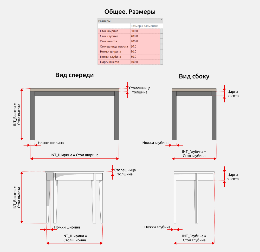 Столы для Revit — Общее. Размеры
