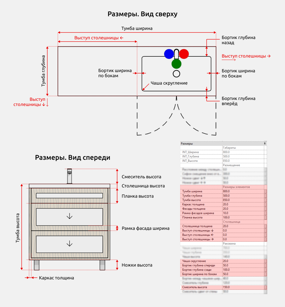 Мебель для ванной для Revit — Размеры