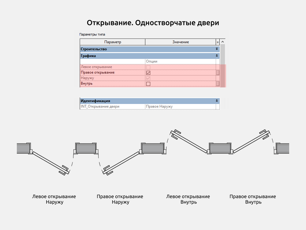 Двери для Revit — Открывание