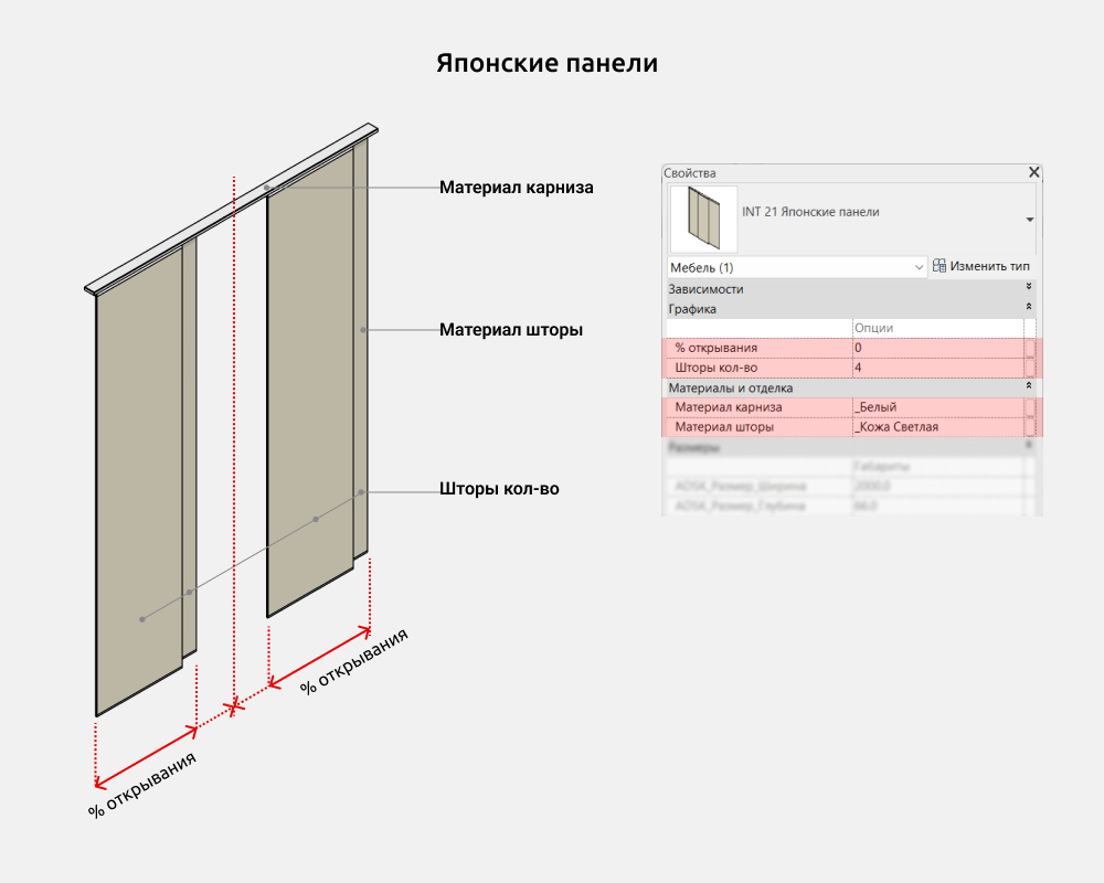 Шторы и жалюзи для Revit — Японские панели