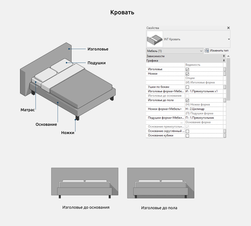 Кровати для Revit — Кровать