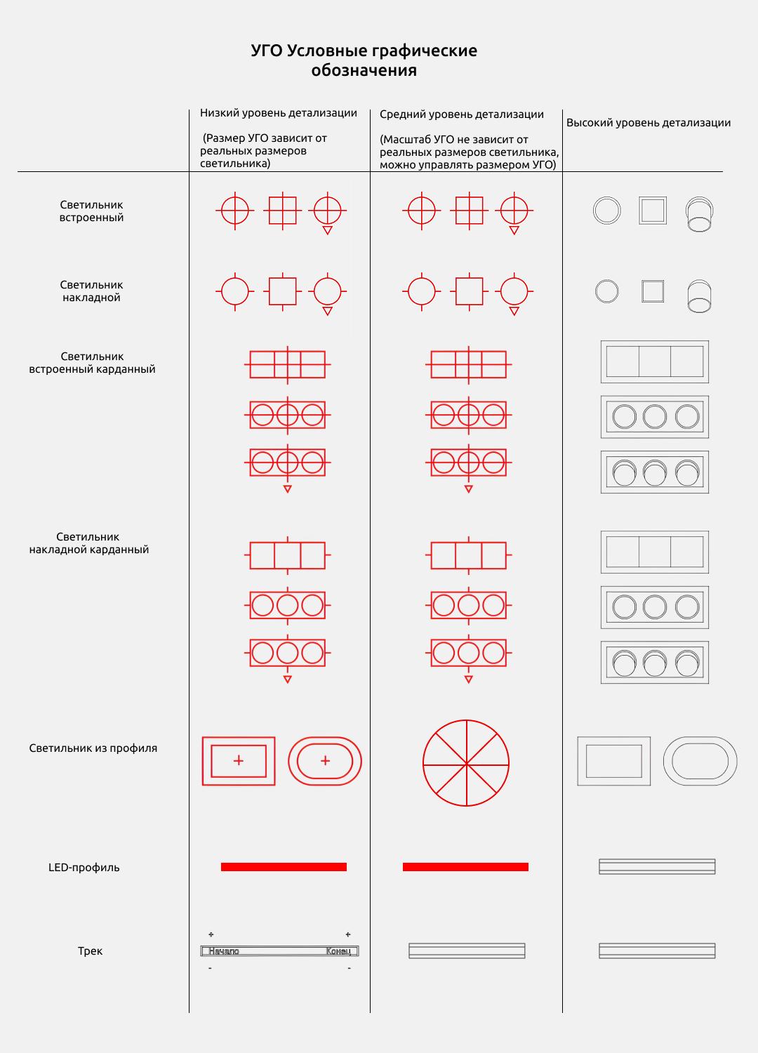 Светильники для Revit. Инструкция — УГО