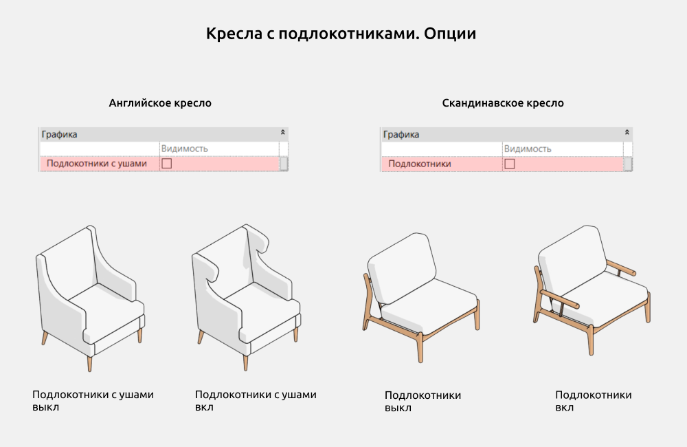 Кресла для Revit — Опции кресел
