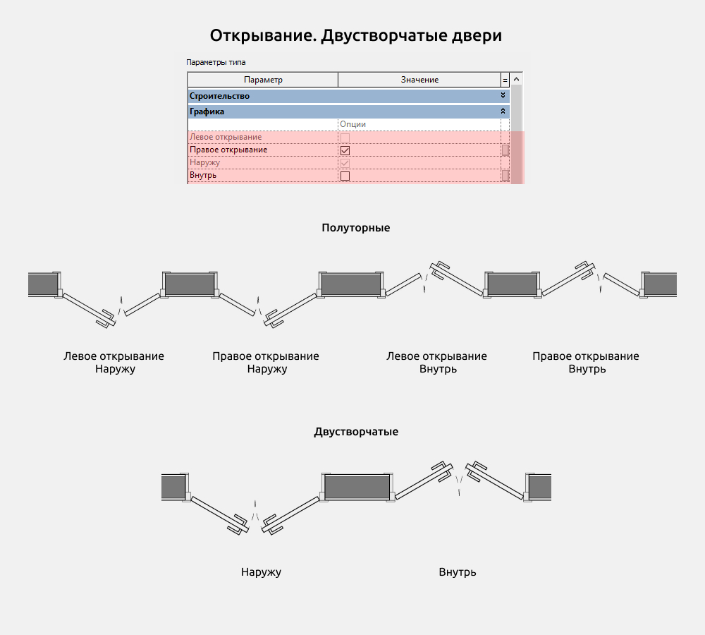 Двери для Revit — Открывание