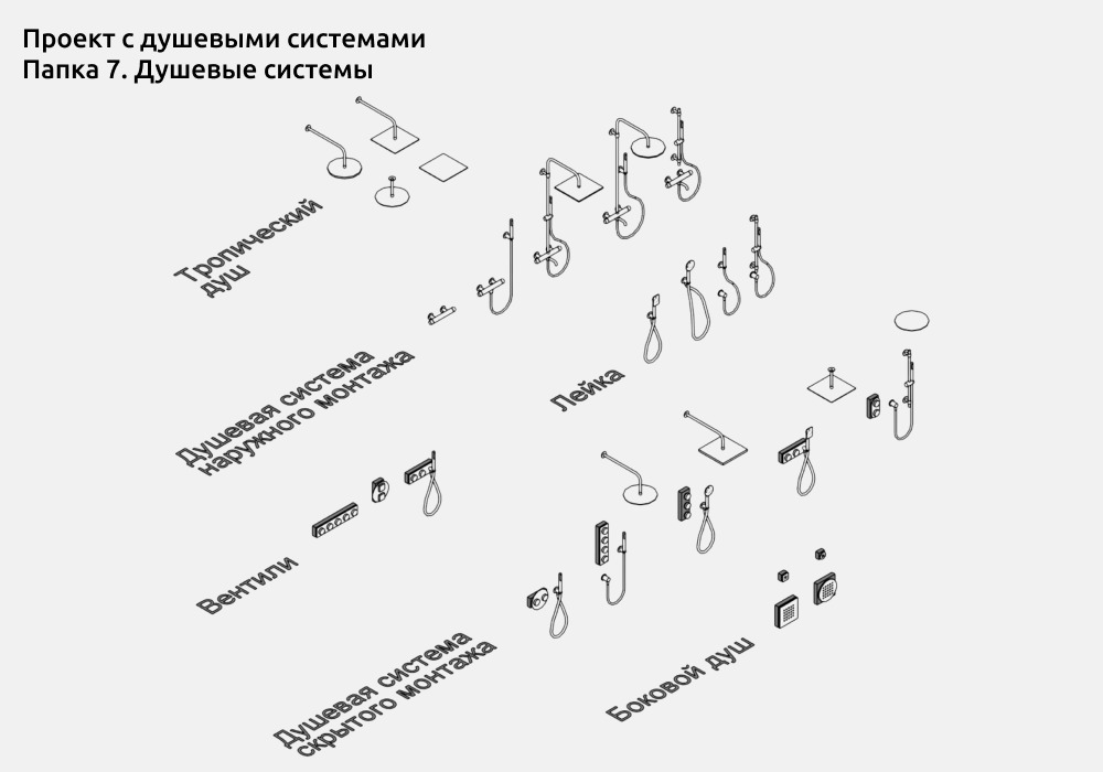 Сантехника для Revit — СОСТАВ НАБОРА
