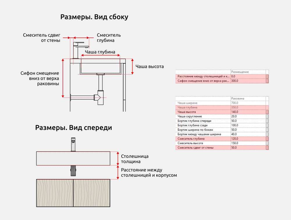 Мебель для ванной для Revit — Размеры