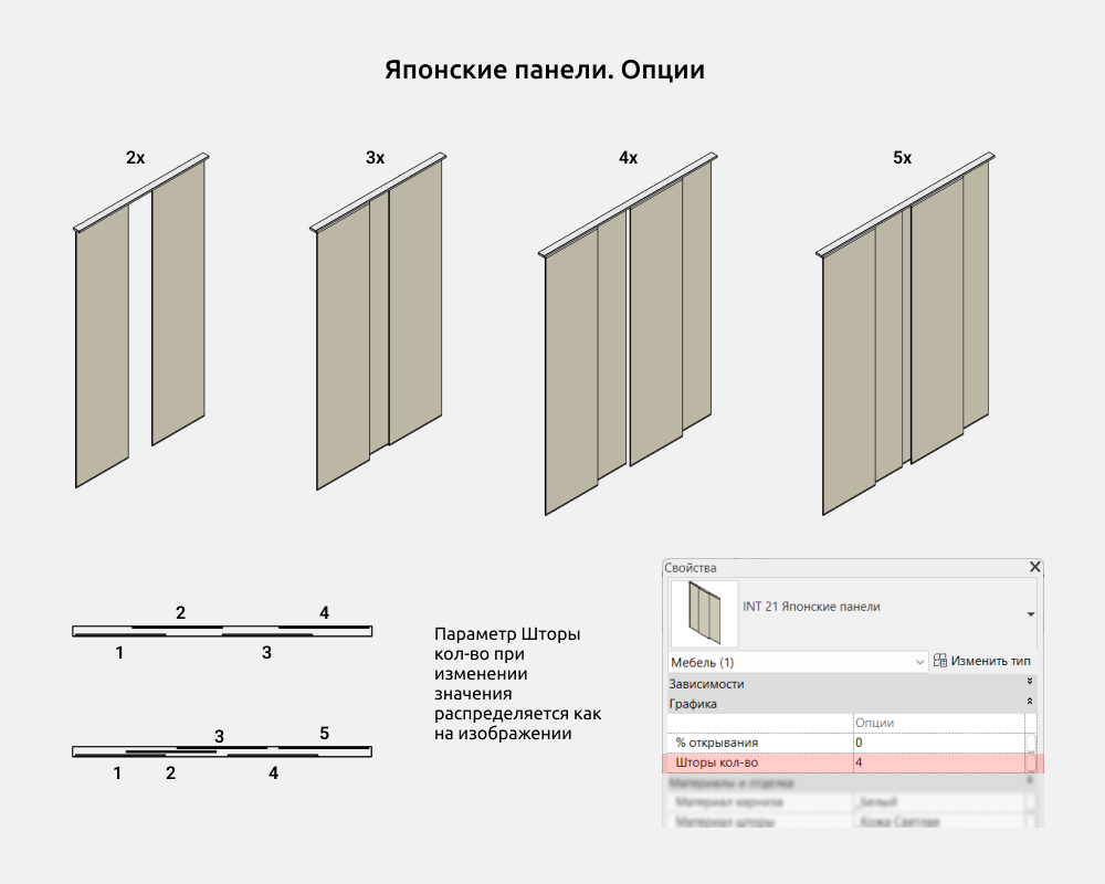 Шторы и жалюзи для Revit — Японские панели