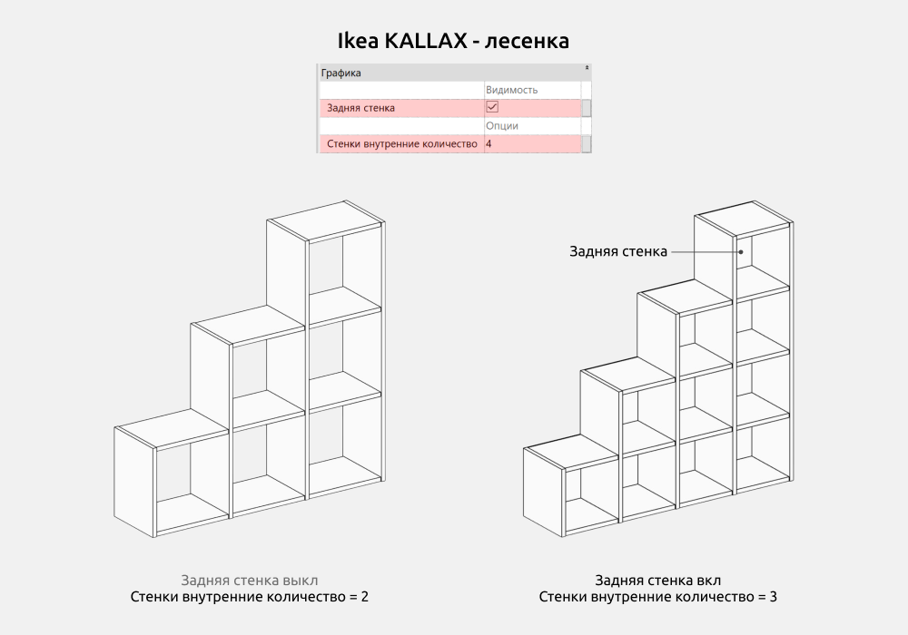 Стеллажи для Revit — Ikea KALLAX - лесенка