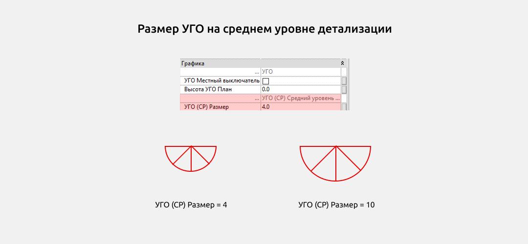Светильники для Revit. Инструкция — УГО
