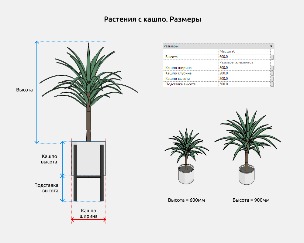 Растения для Revit — Растения с кашпо