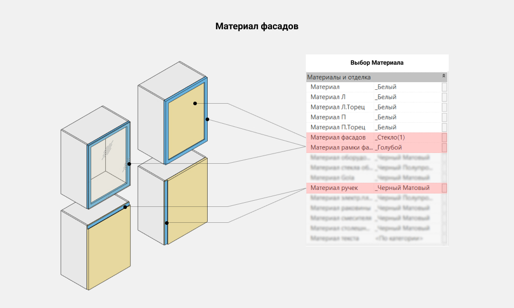 Кухни для Revit — Фасады