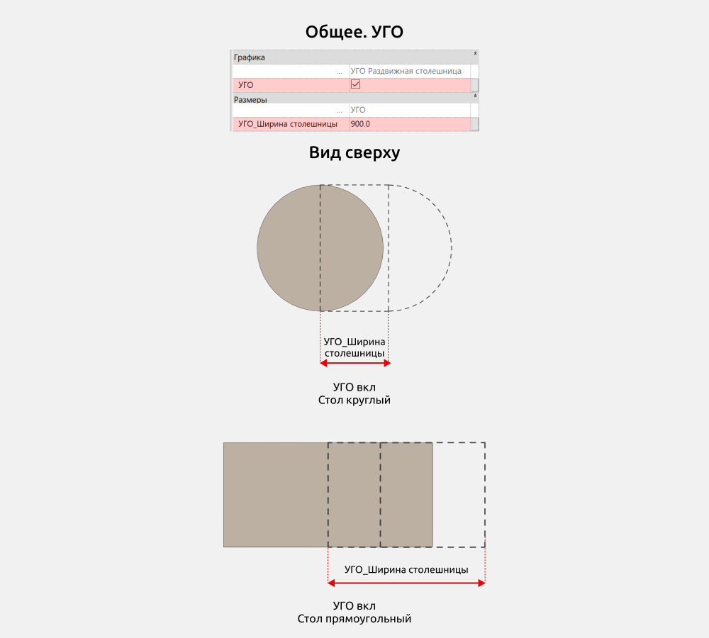 Столы для Revit — УГО