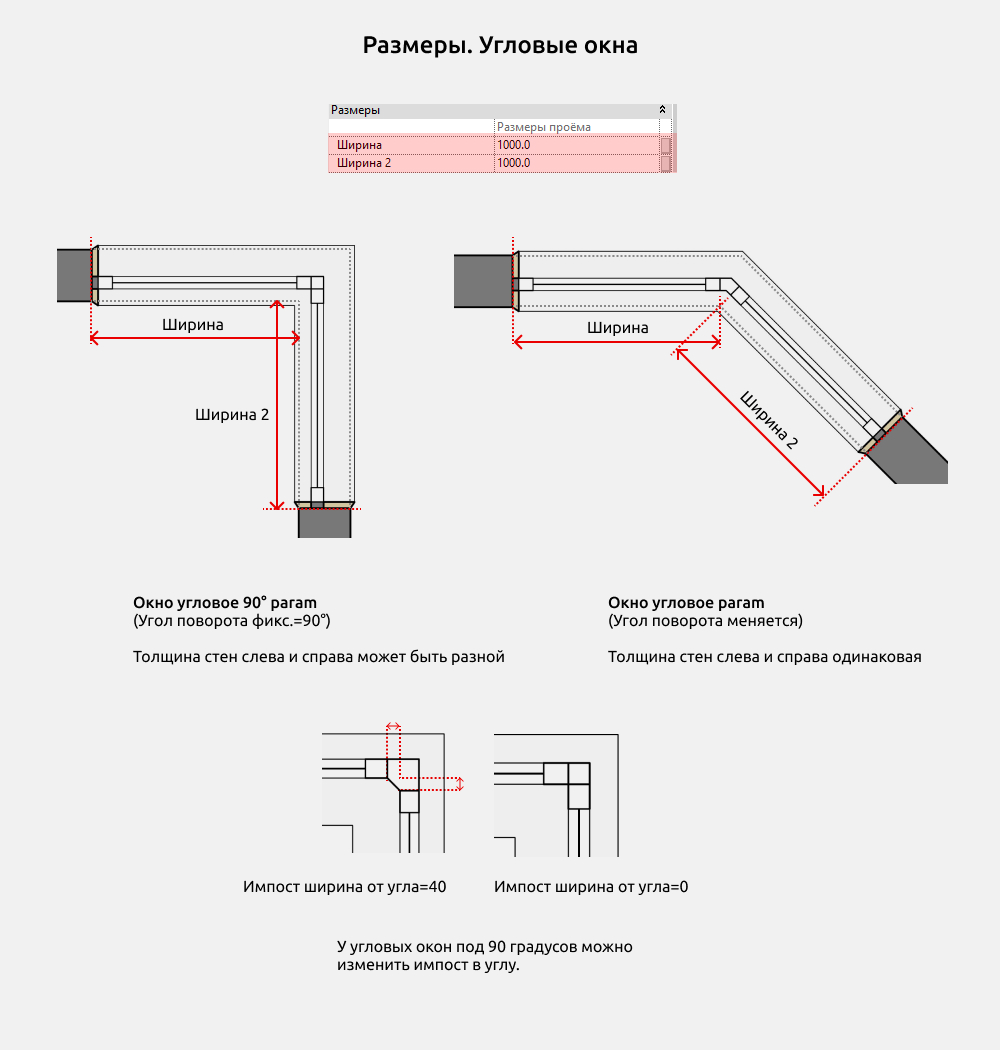 Окна для Revit — Размеры