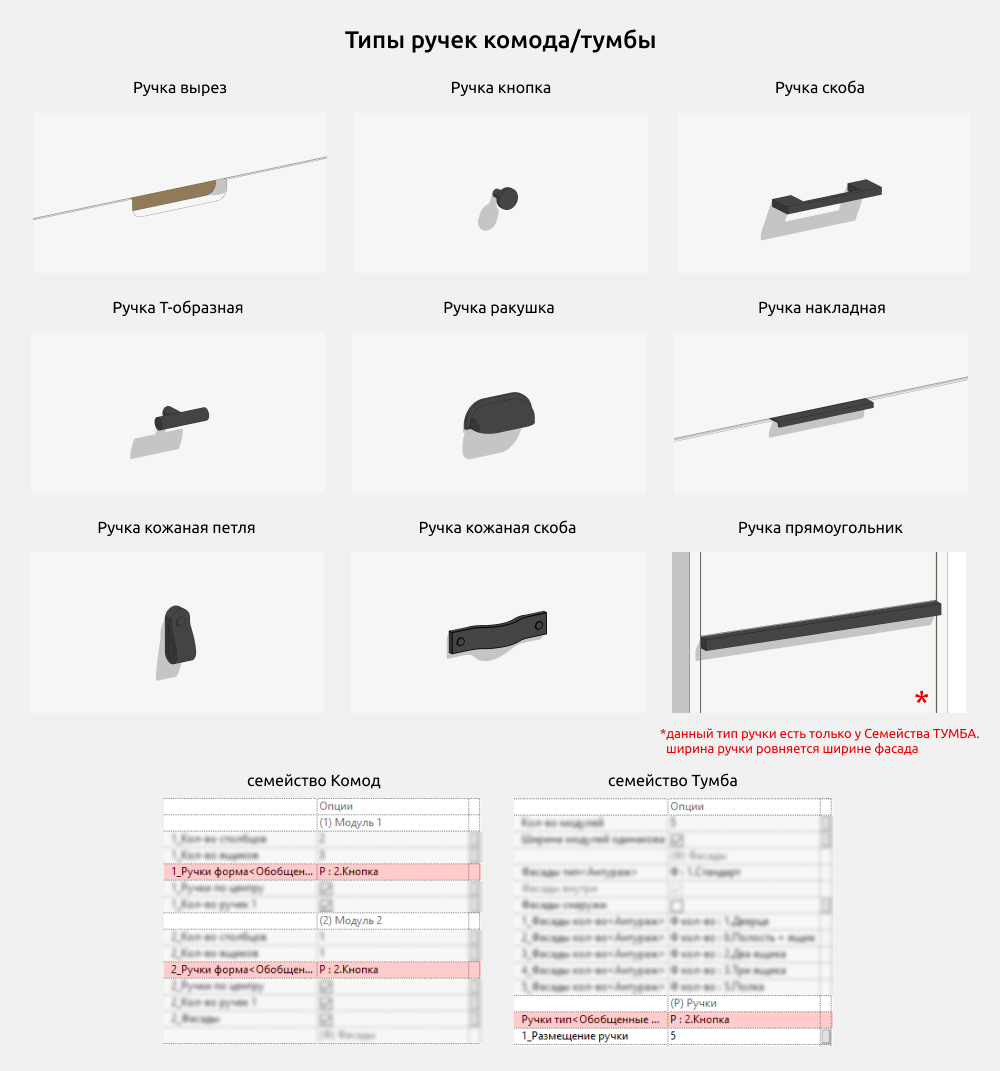 Тумбы и комоды для Revit — Ручки